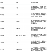 外行业内树立了稳健标杆抽象