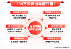 操纵率远超凡规户型预定体例：可提前拨打热线